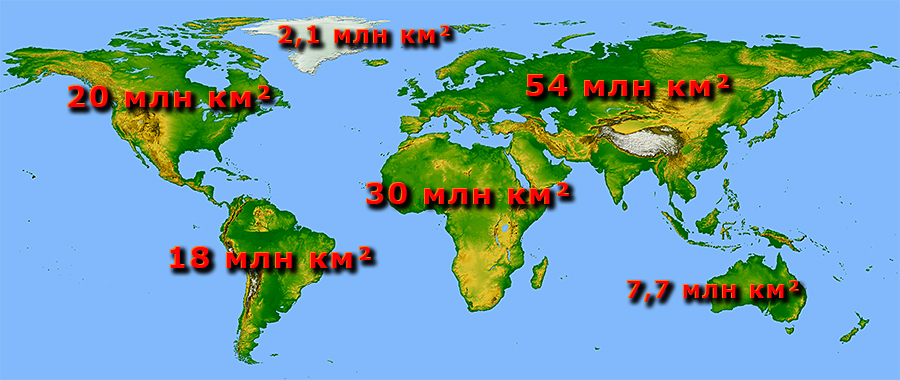 Континенты Земли